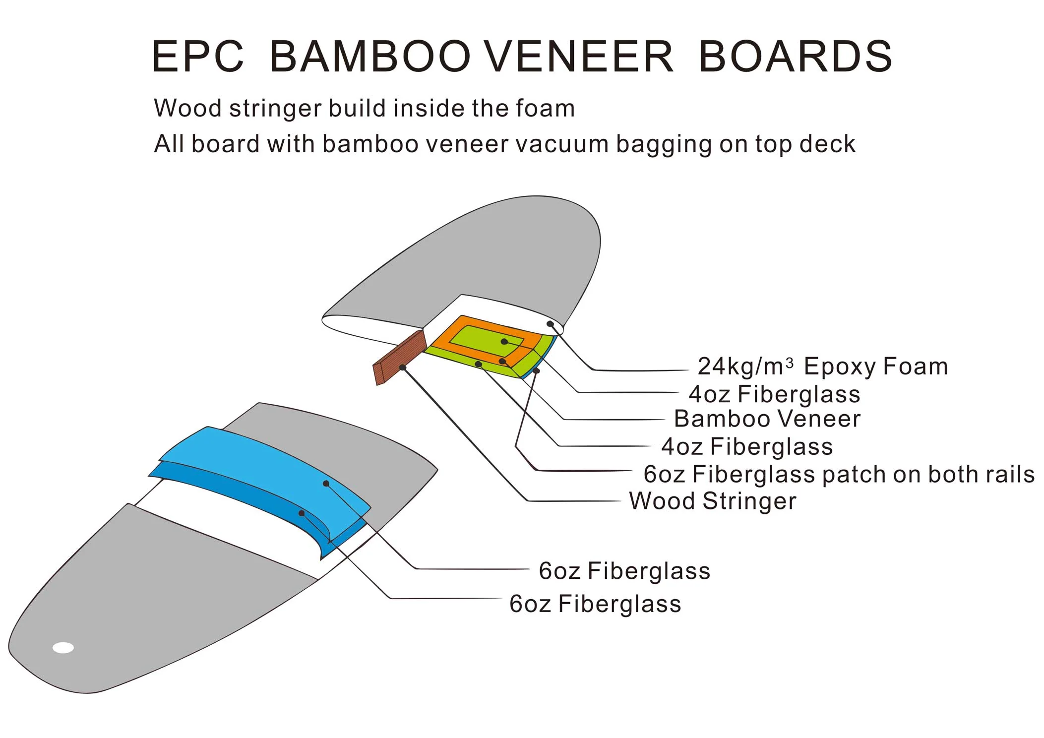 SIDEWAYS "CRUISER" STAND UP PADDLE BOARD - Image 5