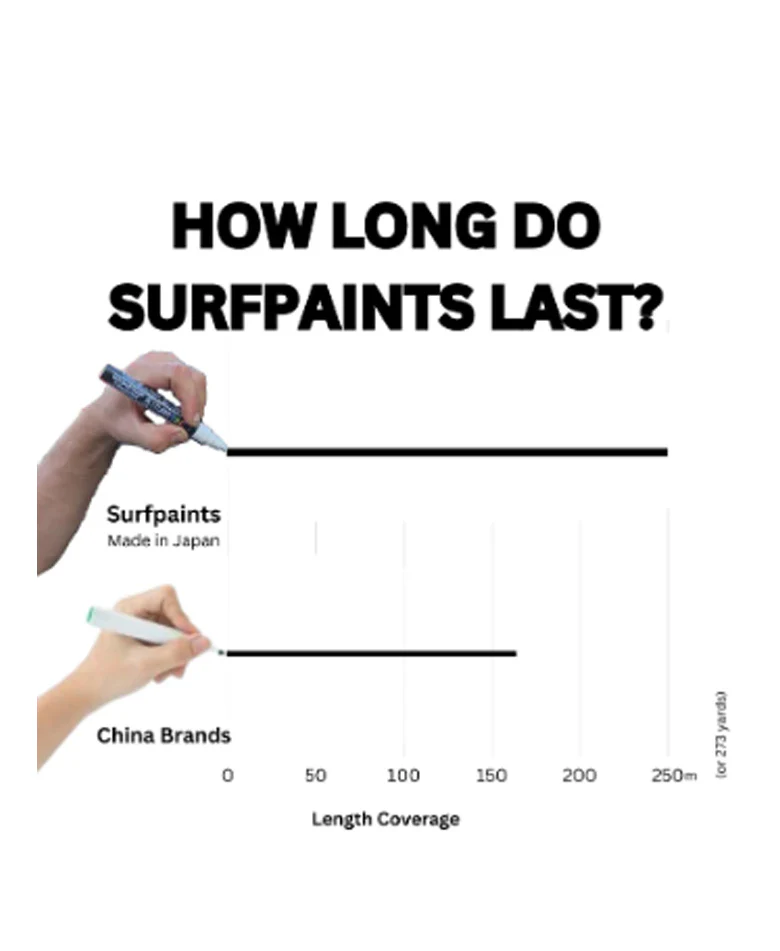 SURFPAINTS ORIGINAL - Image 3